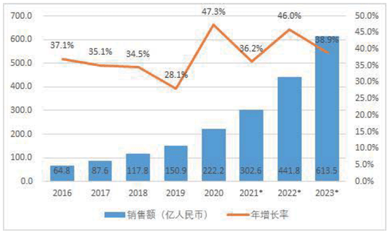 构建技术产品标准体系，leyu.com打造机器人全栈式解决方案 